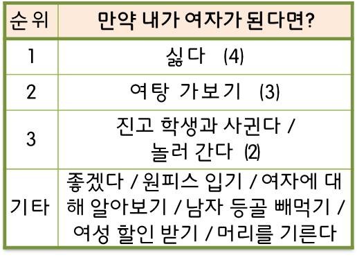 만약 내가 여자가 된다면.jpg