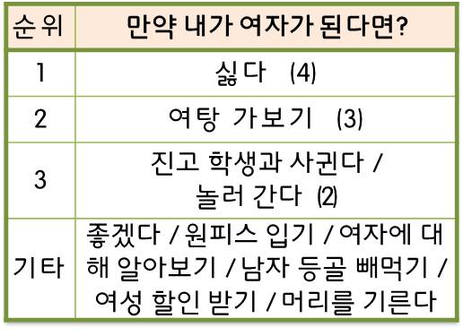 만약 내가 여자가 된다면.jpg