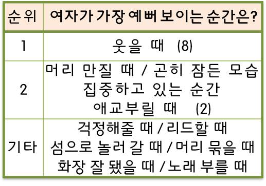 여자가 가장 예뻐 보이는 순간은.jpg